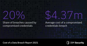 cost of cybersecurity breaches 