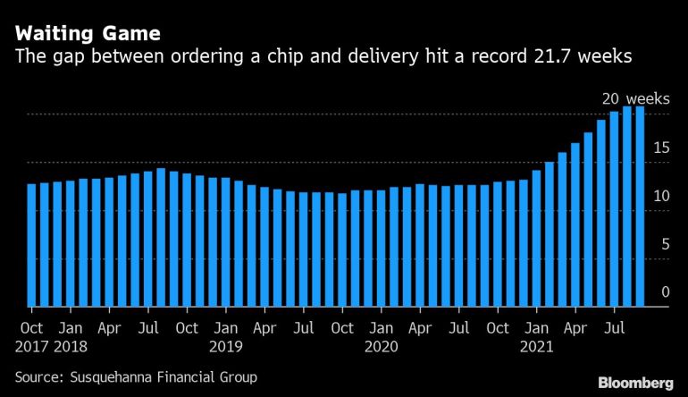 Seems like chip shortages spare no one sometimes, even the world’s largest chip buyer, Apple.