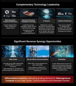 AMD Strategic Acquisition of Xilinx. Source: AMD
