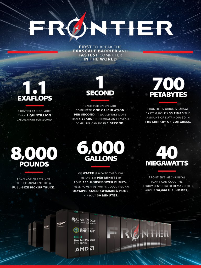 Hewlett Packard Enterprise Ushers in New Era with World’s First and Fastest Exascale Supercomputer “Frontier”